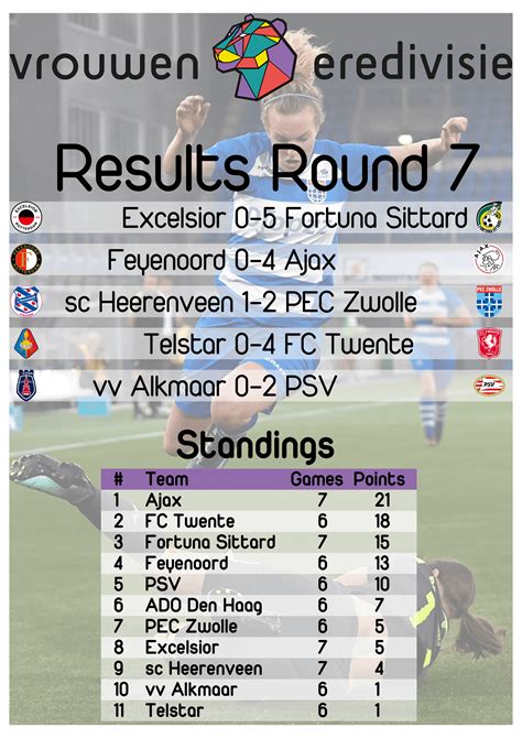 dutch league results